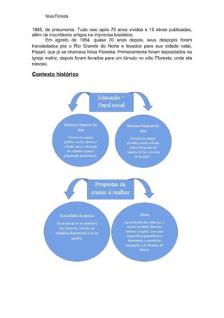 Nísia Floresta

1885, de pneumonia. Tudo isso após 75 anos vividos e 15 obras publicadas,
além de incontáveis artigos na imprensa brasileira.
       Em agosto de 1954, quase 70 anos depois, seus despojos foram
transladados pra o Rio Grande do Norte e levados para sua cidade natal,
Papari, que já se chamava Nísia Floresta. Primeiramente foram depositados na
igreja matriz, depois foram levados para um túmulo no sítio Floresta, onde ela
nasceu.

Contexto histórico
 