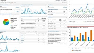 intranor 
Vi har uppnått helt 
galet bra resultat 
mha webbanalys. 
 