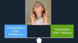 VERKSAMHET 
(Syfte / 
Målsättning) 
TEKNIKSIDA 
(Data / Mätning) 
Please please please! 
 