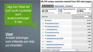 intranor 
Jag har hittat ett 
nytt coolt nyckeltal 
som 
analysverktyget 
X har. 
Visar: 
Antalet sökningar 
som initierats per sida 
på intranätet 
 