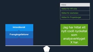 Måltal för HR-sida 
Framgångsfaktor #1 
Intranätsmål #1 
Framgångsfaktor #2 
Intranätsmål #2 
Framgångsfaktor #3 
Intranätsmål Jag har hittat ett 
Framgångsfaktorer 
nytt coolt nyckeltal 
som 
analysverktyget 
X Måltal 
har. 
Måltal 
Måltal för startsidan 
Måltal för Projekttorget 
 