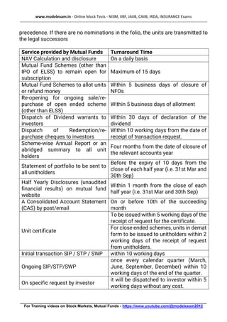 www.modelexam.in - Online Mock Tests - NISM, IIBF, JAIIB, CAIIB, IRDA, INSURANCE Exams
--------------------------------------------------------------------------------------------------------------------------------------------------
________________________________________________________________________________________
For Training videos on Stock Markets, Mutual Funds - https://www.youtube.com/@modelexam2012
precedence. If there are no nominations in the folio, the units are transmitted to
the legal successors
Service provided by Mutual Funds Turnaround Time
NAV Calculation and disclosure On a daily basis
Mutual Fund Schemes (other than
IPO of ELSS) to remain open for
subscription
Maximum of 15 days
Mutual Fund Schemes to allot units
or refund money
Within 5 business days of closure of
NFOs
Re-opening for ongoing sale/re-
purchase of open ended scheme
(other than ELSS)
Within 5 business days of allotment
Dispatch of Dividend warrants to
investors
Within 30 days of declaration of the
dividend
Dispatch of Redemption/re-
purchase cheques to investors
Within 10 working days from the date of
receipt of transaction request.
Scheme-wise Annual Report or an
abridged summary to all unit
holders
Four months from the date of closure of
the relevant accounts year
Statement of portfolio to be sent to
all unitholders
Before the expiry of 10 days from the
close of each half year (i.e. 31st Mar and
30th Sep)
Half Yearly Disclosures (unaudited
financial results) on mutual fund
website
Within 1 month from the close of each
half year (i.e. 31st Mar and 30th Sep)
A Consolidated Account Statement
(CAS) by post/email
On or before 10th of the succeeding
month
Unit certificate
To be issued within 5 working days of the
receipt of request for the certificate.
For close ended schemes, units in demat
form to be issued to unitholders within 2
working days of the receipt of request
from unitholders.
Initial transaction SIP / STP / SWP within 10 working days
Ongoing SIP/STP/SWP
once every calendar quarter (March,
June, September, December) within 10
working days of the end of the quarter.
On specific request by investor
it will be dispatched to investor within 5
working days without any cost.
 