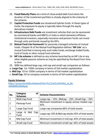 www.modelexam.in - Online Mock Tests - NISM, IIBF, JAIIB, CAIIB, IRDA, INSURANCE Exams
--------------------------------------------------------------------------------------------------------------------------------------------------
________________________________________________________________________________________
For Training videos on Stock Markets, Mutual Funds - https://www.youtube.com/@modelexam2012
20. Fixed Maturity Plans are a kind of close-ended debt fund where the
duration of the investment portfolio is closely aligned to the maturity of
the scheme.
21. Capital Protection Funds are closed-end hybrids funds. In these types of
funds, the exposure to equity is typically taken through the equity
derivatives market.
22. Infrastructure Debt Funds are investment vehicles that can be sponsored
by commercial banks and NBFCs in India in which domestic/offshore
institutional investors, especially insurance and pension funds can invest
through units and bonds issued by the IDFs.
23. Mutual Fund Lite framework for passively managed schemes of mutual
funds. Chapter IX of the Mutual fund Regulation defines “MF Lite” as a
mutual fund that is having only such index funds, exchange traded funds,
fund of funds or other mutual fund schemes
24. MF Lite scheme is defined as any scheme launched by an MF Lite or any
other eligible passive scheme as may be specified by the Board from time
to time
25. SEBI has defined large cap, mid cap and small cap companies as follows:
a. Large Cap: 1st -100th company in terms of full market capitalization
b. Mid Cap: 101st -250th company in terms of full market capitalization
c. Small Cap: 251st company onwards in terms of full market capitalization
Equity Schemes
https://youtu.be/eSQnv0e9awQ?list=PLCZvkZJiAVK56z_al_5b-
4WMMRUXMWydc
No.
Category of
Schemes
Scheme Characteristics
1 Multi Cap Fund Large cap – 25% ; Midcap – 25% ; Small Cap – 25%
2 Flexicap Fund
Minimum investment in equity across market cap -
65%
3 Large Cap Fund Large cap companies-80% of total assets
4
Large & Mid Cap
Fund
Large cap -35% & Mid cap stocks-35% of total assets
5 Mid Cap Fund Minimum investment in mid cap -65% of total assets
6 Small cap Fund Minimum investment small cap -65% of total assets
 
