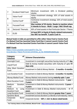 www.modelexam.in - Online Mock Tests - NISM, IIBF, JAIIB, CAIIB, IRDA, INSURANCE Exams
--------------------------------------------------------------------------------------------------------------------------------------------------
________________________________________________________________________________________
For Training videos on Stock Markets, Mutual Funds - https://www.youtube.com/@modelexam2012
7 Dividend Yield Fund
Minimum investment -65% in Dividend yielding
stocks
8
Value Fund*
Value investment strategy. 65% of total assets in
equity
Contra Fund*
Contrarian investment strategy. 65% of total assets
in equity
9 Focused Fund
Max number of 30 stocks. Needs to mention where
it intends to focus - Multi / Large / Mid /Small cap.
10 Sectoral/ Thematic 80% of total assets in that Particular Sector / Theme
11 ELSS
At least 80% in Equity & Equity related instruments.
Sec 80C tax benefit. 3 years Lock-in.
Mutual funds in India are permitted to offer either Value Fund or Contra Fund.
If a Mutual Fund has launched Value Fund then it cannot Launch Contra Fund
If a Mutual Fund has launched Contra Fund then it cannot Launch Value Fund
DEBT Funds
https://www.youtube.com/watch?v=3w_Ta-
iUJzc&index=7&list=PLCZvkZJiAVK56z_al_5b-4WMMRUXMWydc
Category of
Schemes
Scheme Characteristics
Overnight Fund Investment in overnight securities having maturity of 1 day
Liquid Fund
Debt & money market securities with maturity of upto 91
days only
Ultra Short Duration
Fund
Investment in Debt & Money Market - 3 months -6 months
Low Duration Fund Investment in Debt & Money Market - 6 months-12 months
Money Market Fund Money Market instruments having maturity upto 1 year
Short Duration Fund
Investment in Debt & Money Market instruments - 1 year –
3 years
Medium Duration
Fund
Investment in Debt & Money Market instruments - 3 years –
4 years
Medium to Long
Duration Fund
Investment in Debt & Money Market instruments - 4 –7
years
Long Duration Fund Investment in Debt & Money Market greater than 7 years
Dynamic Bond Investment across duration (i.e Bonds of all maturity / term)
Corporate Bond
Fund
Corporate bonds – 80% in AA+ & above rated bonds
 