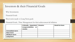 Investors & their Financial Goals
Why Investments
Financial Goals
Short term needs vs Long Term goals
Financial Goals , Time Management for their achievement & Inflation
 