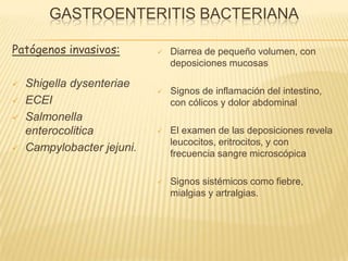 GASTROENTERITIS BACTERIANA
Patógenos invasivos:
 Shigella dysenteriae
 ECEI
 Salmonella
enterocolitica
 Campylobacter jejuni.
 Diarrea de pequeño volumen, con
deposiciones mucosas
 Signos de inflamación del intestino,
con cólicos y dolor abdominal
 El examen de las deposiciones revela
leucocitos, eritrocitos, y con
frecuencia sangre microscópica
 Signos sistémicos como fiebre,
mialgias y artralgias.
 