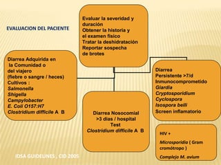 Evaluar la severidad y
duración
Obtener la historia y
el examen físico
Tratar la deshidratación
Reportar sospecha
de brotes
Diarrea Adquirida en
la Comunidad o
del viajero
(fiebre o sangre / heces)
Cultivos :
Salmonella
Shigella
Campylobacter
E. Coli O157:H7
Clostridium difficile A B Diarrea Nosocomial
>3 dias / hospital
Test
Clostridium difficile A B
Diarrea
Persistente >7/d
Inmunocomprometido
Giardia
Cryptosporidium
Cyclospora
Isospora belli
Screen inflamatorio
HIV +
Microsporidia ( Gram
cromótropo )
Complejo M. avium
EVALUACION DEL PACIENTE
IDSA GUIDELINES , CID 2005
 