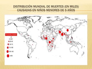 DISTRIBUCIÓN MUNDIAL DE MUERTES (EN MILES)
CAUSADAS EN NIÑOS MENORES DE 5 AÑOS
 