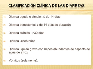 CLASIFICACIÓN CLÍNICA DE LAS DIARREAS
1) Diarrea aguda o simple : ≤ de 14 días
2) Diarrea persistente: ≥ de 14 días de duración
3) Diarrea crónica : >30 días
4) Diarrea Disenterica
5) Diarrea líquida grave con heces abundantes de aspecto de
agua de arroz
6) Vómitos (solamente).
 