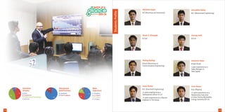 Abhishek Gupta
B.E (Electrical and Electronic)
Akash V. Ghorpade
B.Com
Akshay Rastogi
B.Tech (Electronics &
Communication Engineering)
Aman Kumar
B.E. (Electrical Engineering)
2+ years experience as a
Development officer in LIC
2+ years experience as a Telecom
engineer in TVS Group
Aniruddha Kalley
B.E. (Mechanical Engineering)
Anurag Joshi
B.Com
Ashutosh Yadav
B.Tech (Civil)
1 year experience as a
Sales Manager in
Tata Capital
StudentsProfile
Arun Kumar
B.Sc (Physics)
1+ years experience as a
Relationship Executive
in Solar Factory Renewable
Energy Solutions (P) Ltd.
Education
Streams
Arts
Commerce
Engineering/Technology
Science
Graduate
Post Graduate
Educational
Qualifications
1211
Freshers
1-3 Years
3-5 Years
>5 Years
Work
Experience
8% 4%
43%
45%
17%
83%
8%
51%
15%
26%
 