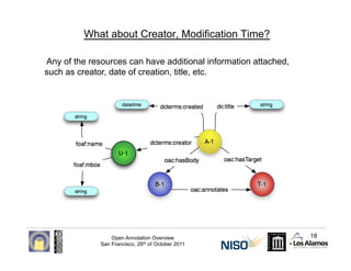 What about Creator, Modification Time?

Any of the resources can have additional information attached,
such as creator, da...