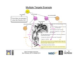 Multiple Targets Example




    Open Annotation Overview          23
San Francisco, 26th of October 2011
 