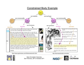 Constrained Body Example




    Open Annotation Overview          31
San Francisco, 26th of October 2011
 