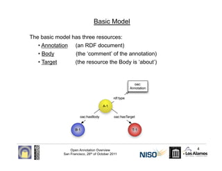 Basic Model

The basic model has three resources:
   •  Annotation     (an RDF document)
   •  Body           (the ‘commen...