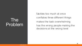 www.athenaeum21.com © Athenaeum21
20
tackles too much at once
conflates three different things
makes the task overwhelming
has the wrong people making the
decisions at the wrong level
The
Problem
 