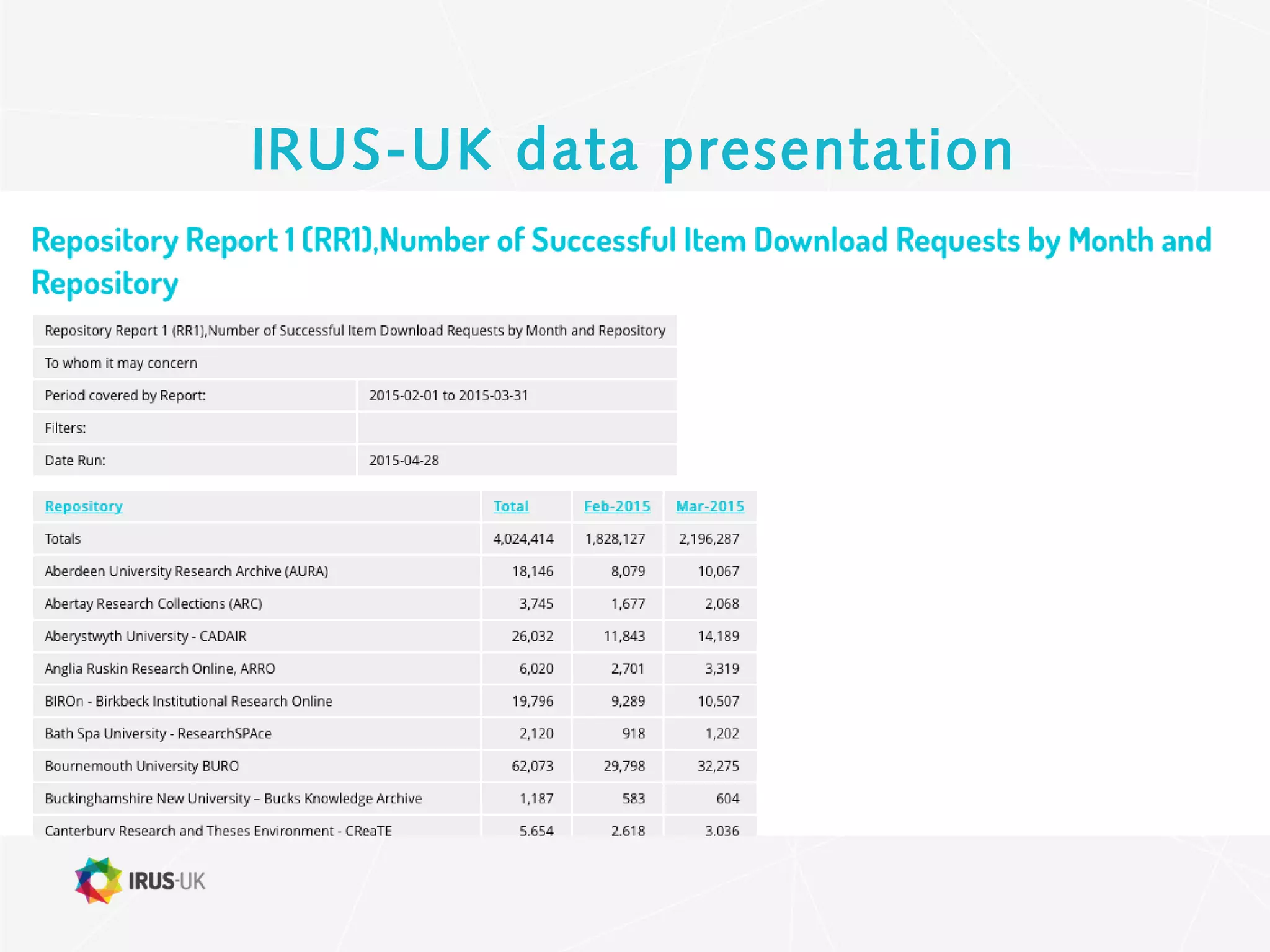 IRUS-UK data presentation
 