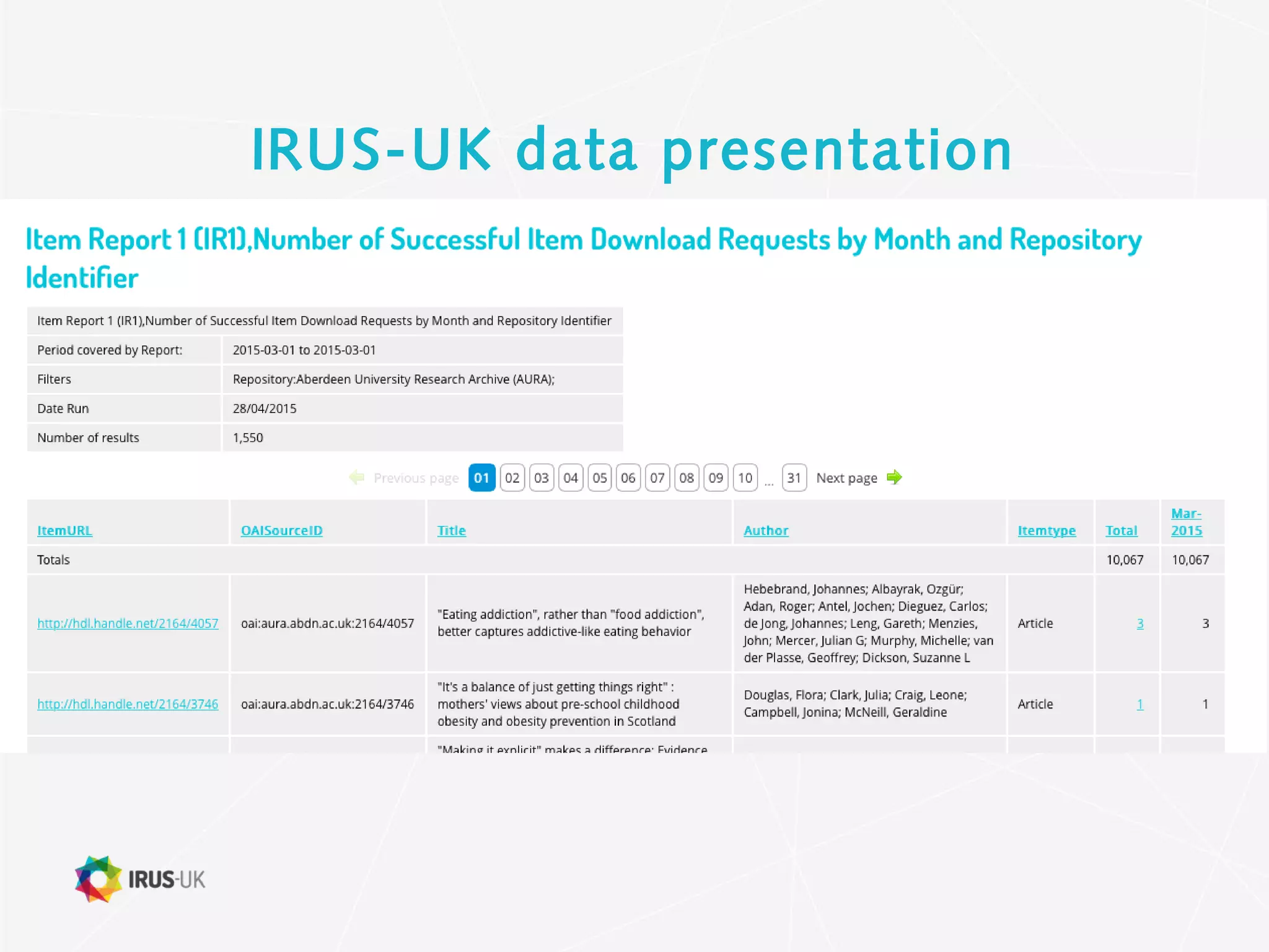 IRUS-UK data presentation
 