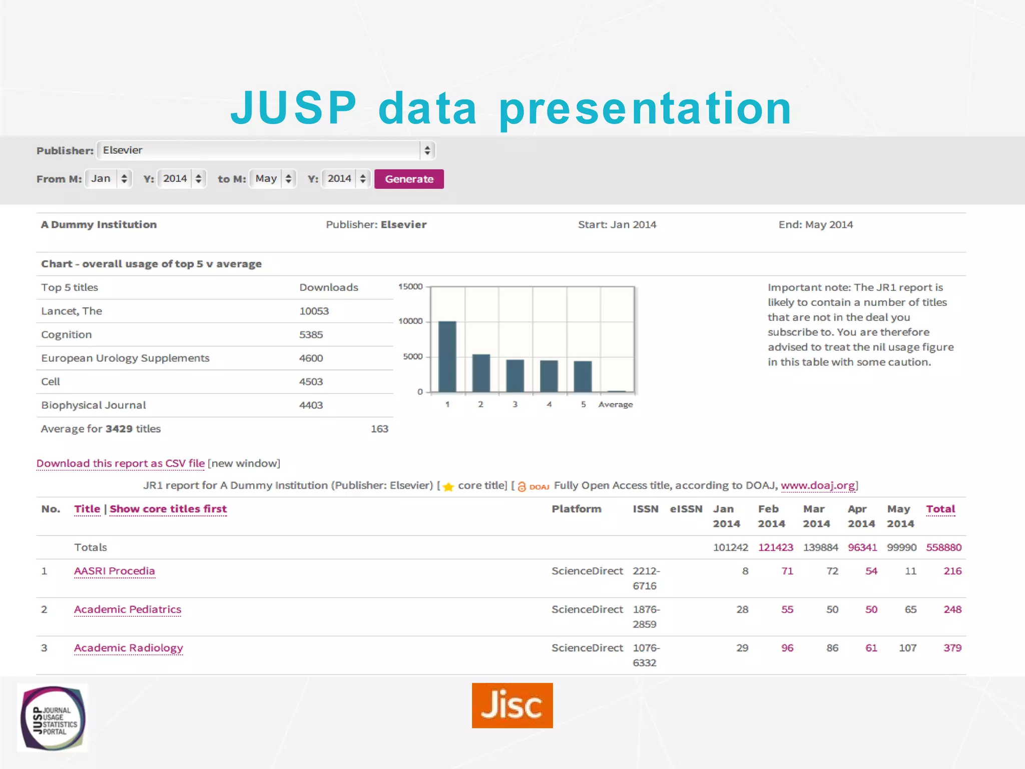 JUSP data presentation
 