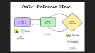 Vector Database Stacks
 