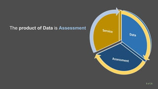 The product of Data is Assessment
8 of 26
 