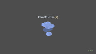 Infrastructure(s)
16 of 26
 