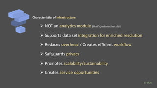  NOT an analytics module (that’s just another silo)
 Supports data set integration for enriched resolution
 Reduces overhead / Creates efficient workflow
Characteristics of Infrastructure
 Safeguards privacy
 Promotes scalability/sustainability
 Creates service opportunities
17 of 26
 