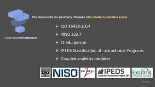  ISO 16439-2014
 NISO Z39.7
 I2 edu person
 IPEDS Classification of Instructional Programs
 Coupled analytics modules
Policy-based Infrastructure
The community can positively influence data standards and data access
19 of 26
 