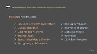 Managing the availability, quality, usability, consistency, and security of an organization's data.
Technical and Policy Dimensions
 Pipelines & systems architecture
 Quality assurance
 Data models / schema
 Business logic
 Standardized data definition
 Encryption, auth/security
 Roles & permissions
 Relevance of sources
 Statistical models
 Retention
 DMP & PII Protocols
23 of 26
 