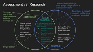 Formal satisfaction survey
(LibQual+) of students on
library services...
● Informs changes to
services
● Published article on
findings
● IRB application
required, may
provide exempt
status
Assessment vs. Research
Informal student
survey to inform
choice of new
library furniture
(unpublished,
results only used
locally)
Survey of librarian
experiences at
4-year institutions
Published article
IRB required (may
provide exempt
status)
Single location
Generalizable knowledge
(uses a large sample and/or a
common instrument)
Contributes to body of
research (published or
presented publically)
Performed for a
specific use
(improvement of
a service,
resource, etc.)
ASSESSMENT
RESEARCH
ACTION
RESEARCH
 
