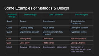 Some Examples of Methods & Design
Research
Design
Methodology Data Collection Data Analysis
Quant Survey Questionnaire Cross-tabulation,
Correlations
Quant Usability testing Focus group Descriptive statistics
Quant Experimental research Questionnaire (pre-test,
post-test)
Hypothesis testing
Qual Ethnography Observation Narrative analysis
Qual Case study Photo diaries Coding & themes
Mixed Surveys + Ethnography Questionnaire + observation Comparison of
conclusions (descriptive
stats, narrative)
 