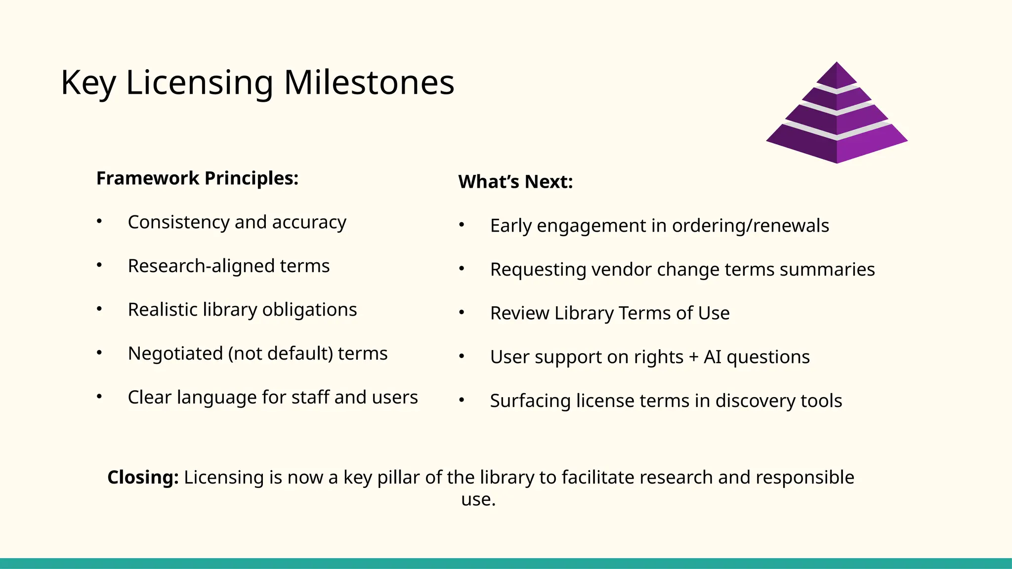 Key Licensing Milestones
Framework Principles:
• Consistency and accuracy
• Research‑aligned terms
• Realistic library obligations
• Negotiated (not default) terms
• Clear language for staff and users
What’s Next:
• Early engagement in ordering/renewals
• Requesting vendor change terms summaries
• Review Library Terms of Use
• User support on rights + AI questions
• Surfacing license terms in discovery tools
Closing: Licensing is now a key pillar of the library to facilitate research and responsible
use.
 