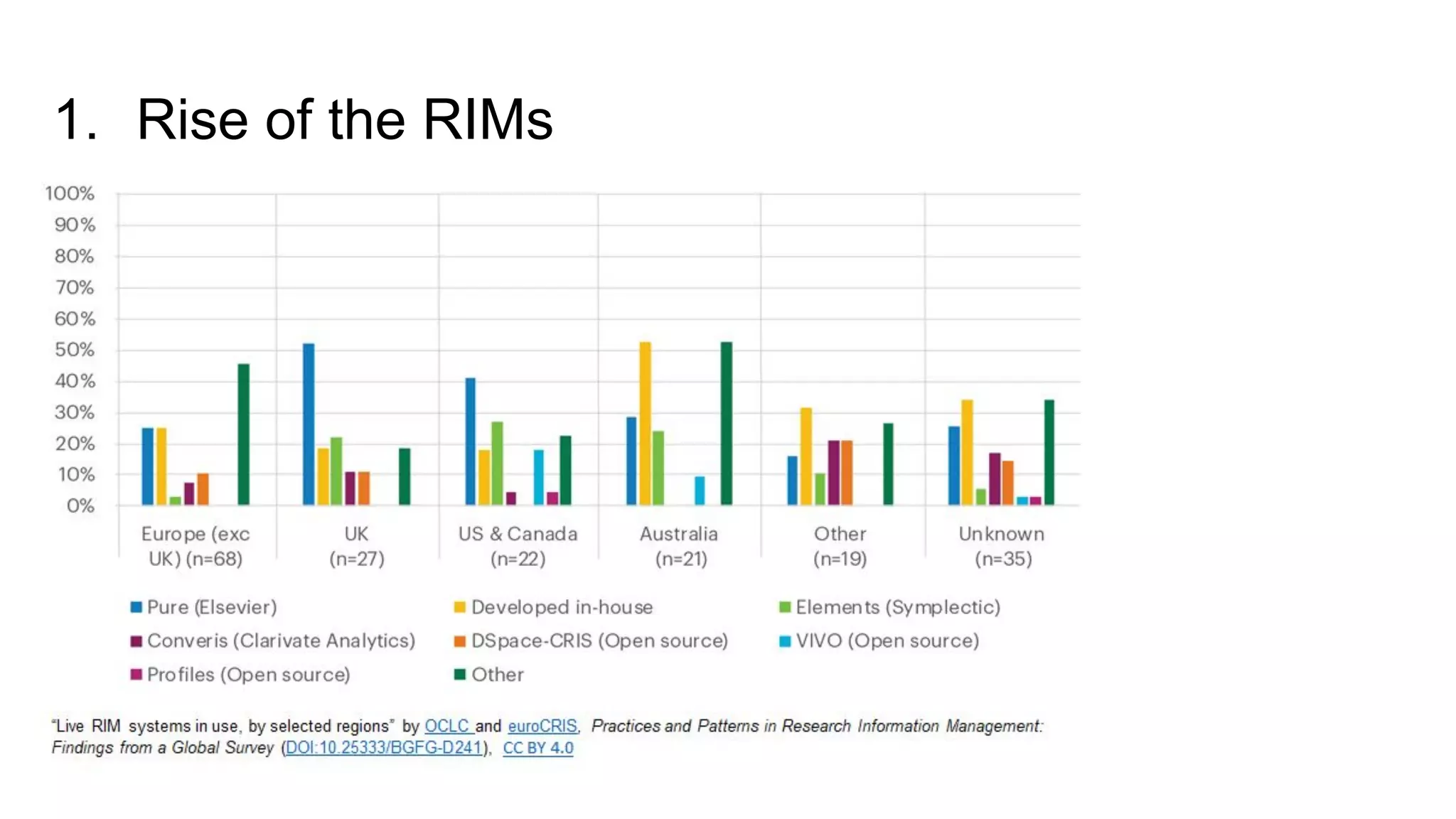 1. Rise of the RIMs
 
