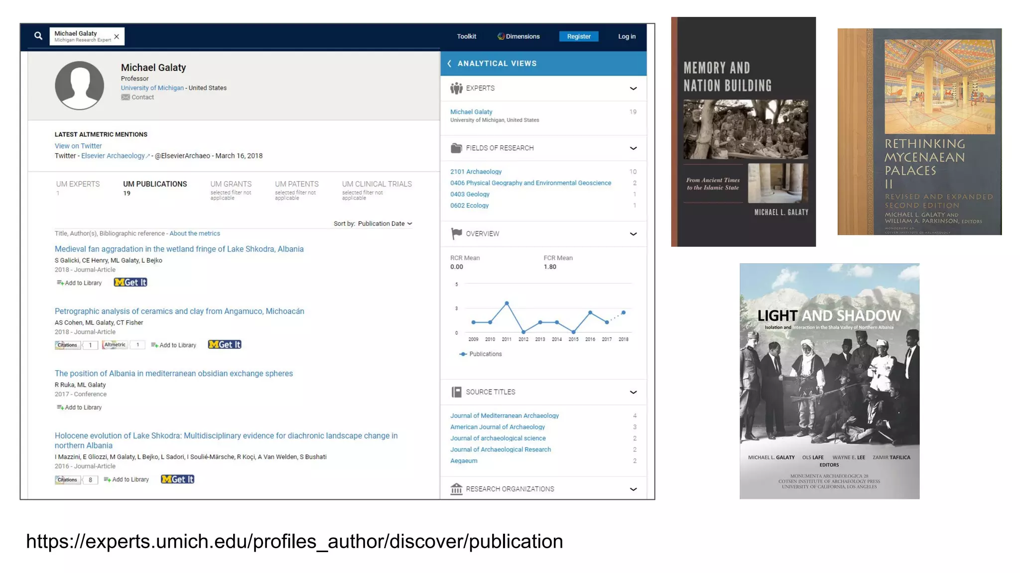 https://experts.umich.edu/profiles_author/discover/publication
 