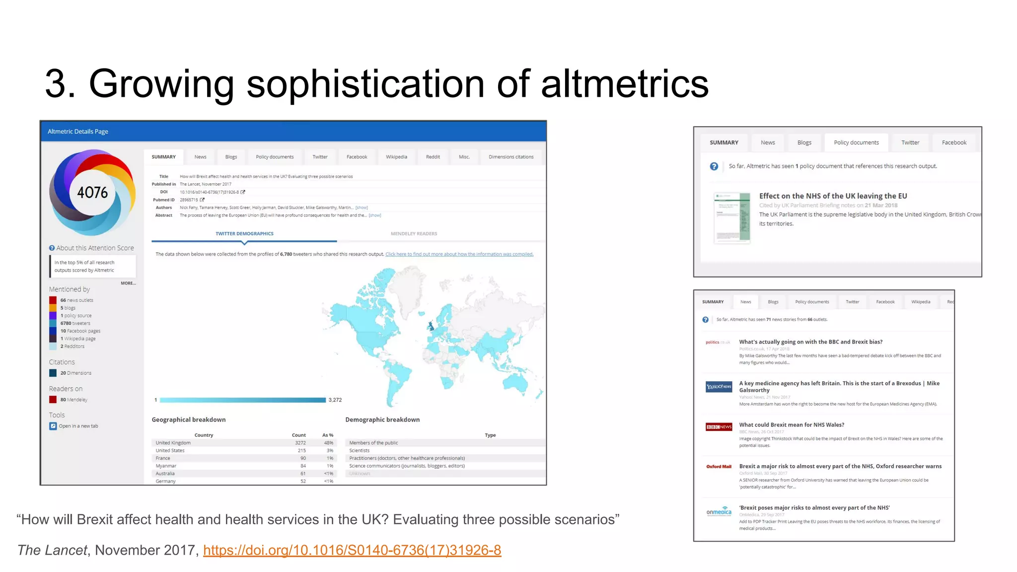 3. Growing sophistication of altmetrics
“How will Brexit affect health and health services in the UK? Evaluating three possible scenarios”
The Lancet, November 2017, https://doi.org/10.1016/S0140-6736(17)31926-8
 