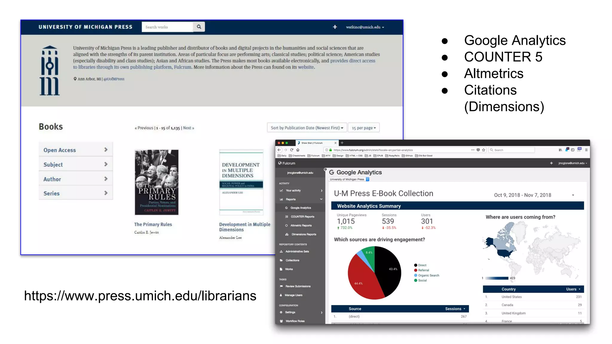 https://www.press.umich.edu/librarians
● Google Analytics
● COUNTER 5
● Altmetrics
● Citations
(Dimensions)
 