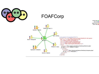 FOAFCorp
 