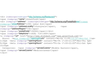 <div itemscopeitemtype="http://schema.org/Restaurant">
<span itemprop="name">GreatFood</span>
<div itemprop="address" itemscopeitemtype="http://schema.org/PostalAddress"><span
itemprop="streetAddress">1901 Lemur Ave</span>
<span itemprop="addressLocality">Sunnyvale</span>,     <span
itemprop="addressRegion">CA</span>
<span itemprop="postalCode">94086</span></div>
<span itemprop="telephone">(408) 714-1489</span>
<a itemprop="url" href="http://www.dishdash.com">www.greatfood.com</a>
  Hours: <meta itemprop="openingHours" content="Mo-Sa 11:00-14:30">Mon-Sat 11am-
2:30pm <meta itemprop="openingHours" content="Mo-Th 17:00-21:30">Mon-Thu 5pm-
9:30pm <meta itemprop="openingHours" content="Fr-Sa 17:00-22:00">Fri-Sat 5pm-
10:00pm
  Categories: <span itemprop="servesCuisine">Middle Eastern</span>,
<span itemprop="servesCuisine">Mediterranean</span>
</div>
 