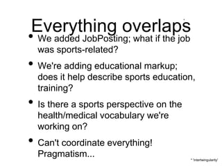 Everything overlaps
                                         *




• We added JobPosting; what if the job
  was sports-related?
• We're adding educational markup;
  does it help describe sports education,
  training?
• Is there a sports perspective on the
  health/medical vocabulary we're
  working on?
• Can't coordinate everything!
  Pragmatism...                              * 'intertwingularity'
 