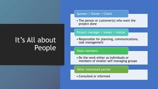 It’s All about
People
• The person or customer(s) who want the
project done
Sponsor / Owner / Client
• Responsible for planning, communications,
task management
Project manager / leader / master
• Do the work either as individuals or
members of smaller self-managing groups
Team members
• Consulted or informed
Other interested parties
 