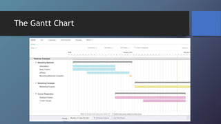 The Gantt Chart
 