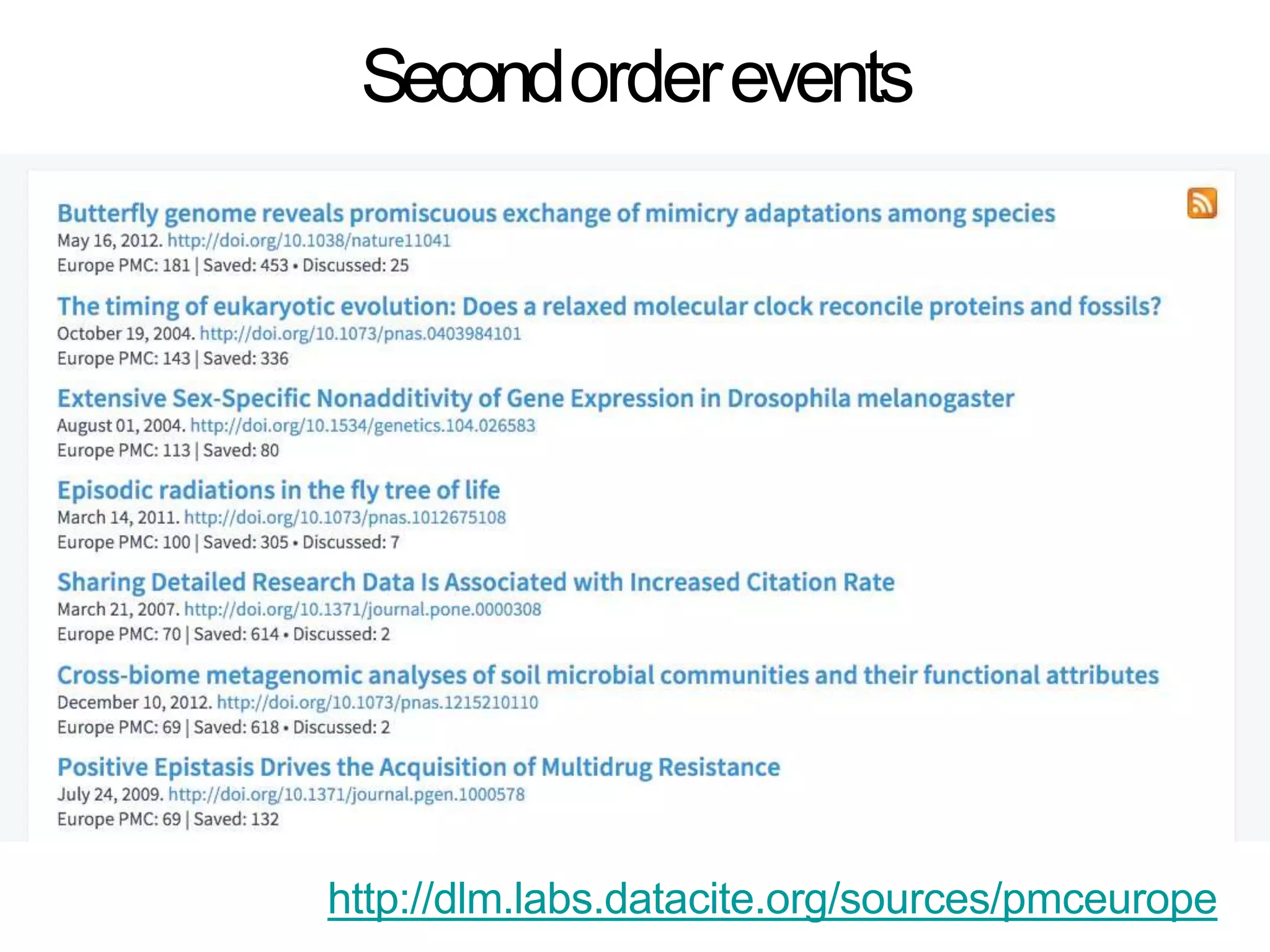 Secondorderevents
http://dlm.labs.datacite.org/sources/pmceurope
 