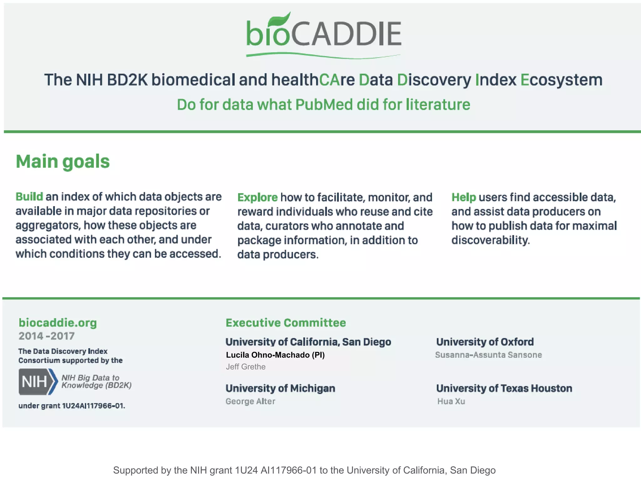 Lucila Ohno-Machado (PI)
Jeff Grethe
Supported by the NIH grant 1U24 AI117966-01 to the University of California, San Diego
 