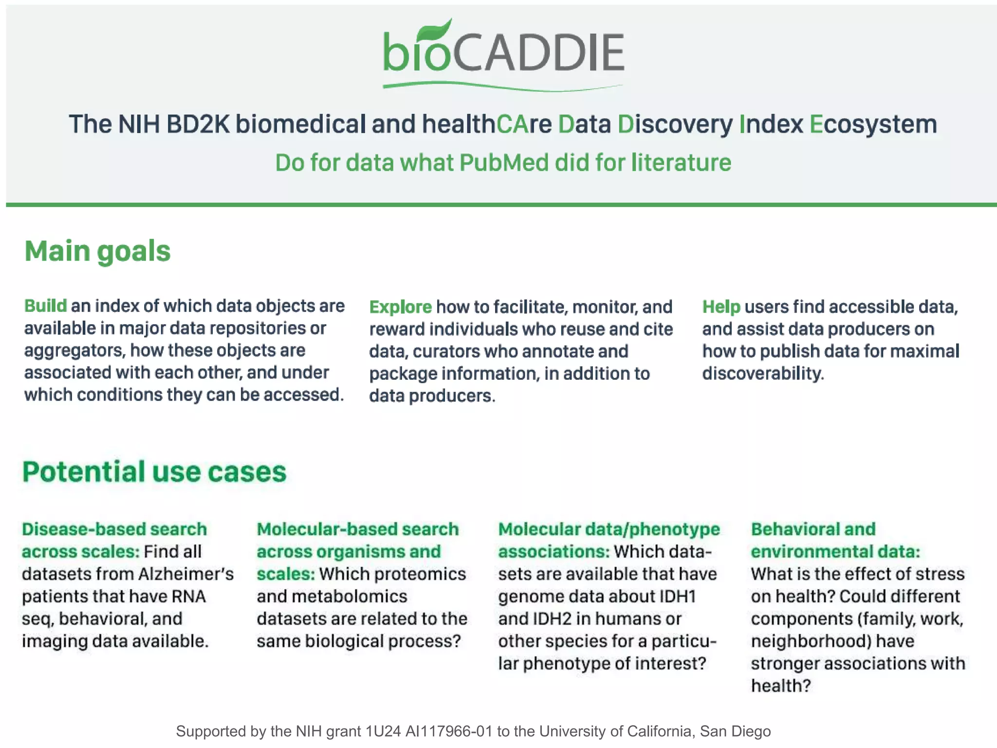 Supported by the NIH grant 1U24 AI117966-01 to the University of California, San Diego
 