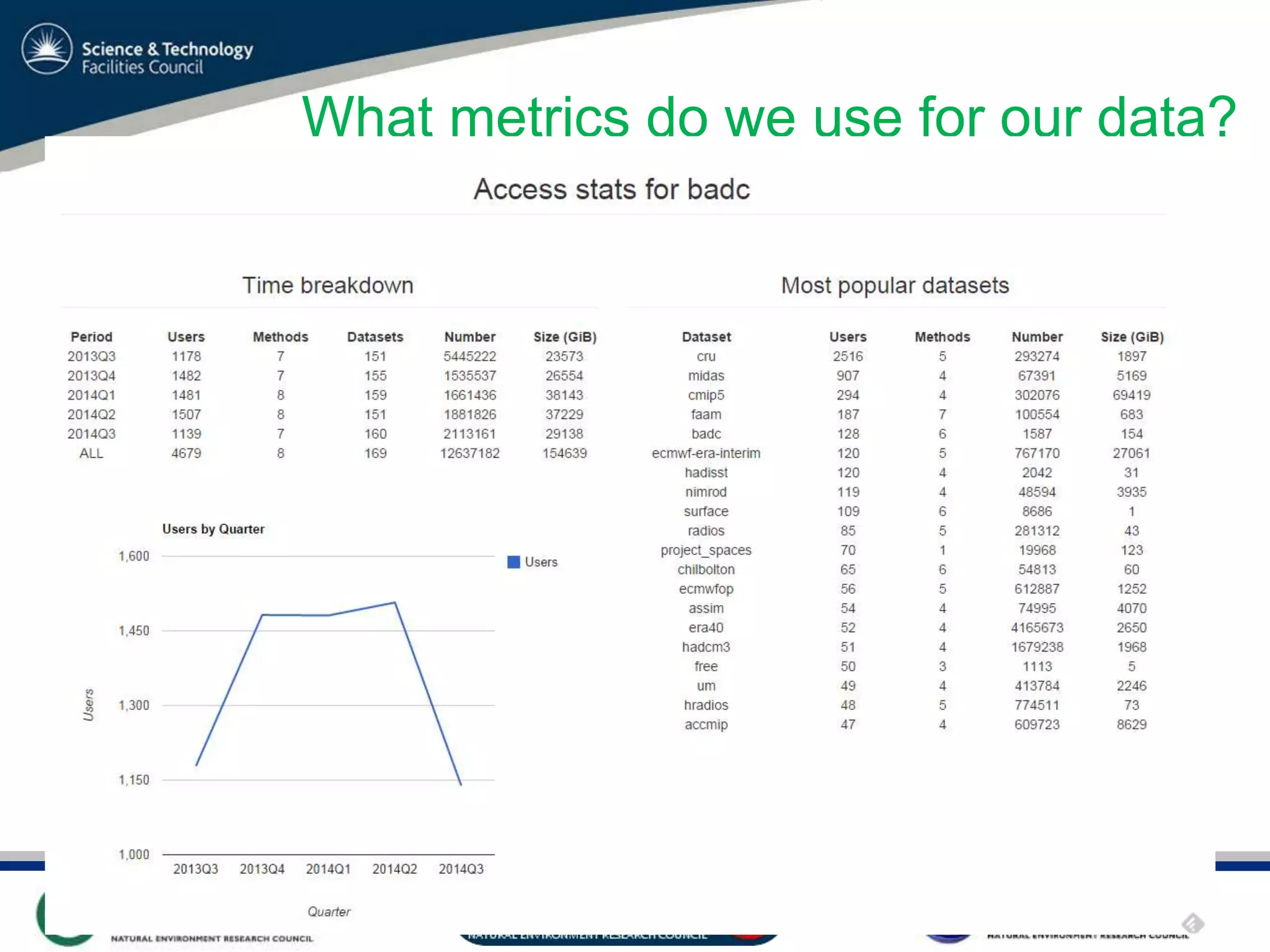 VO Sandpit, November 2009
What metrics do we use for our data?
 