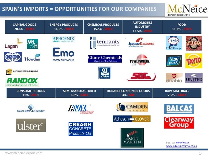 Export opportunities for Northern Ireland companies in Spain