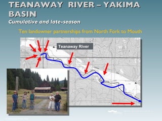 TEANAWAY  RIVER – YAKIMA BASIN Cumulative and late-season Ten landowner partnerships from North Fork to Mouth  Teanaway River 