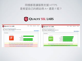 HTTPS
• TLS False Start
Client Change Cipher Spec Finished
Application Data TLS
Application Data
 