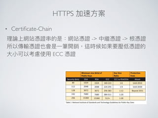 HTTPS
• Certiﬁcate-Chain
-> ->
ECC
 