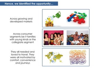 Hence, we identified the opportunity…




   Across growing and
   developed markets




      Across consumer
   segments be it families
   with young kinds or the
     collegiate segment



     They all needed and
     loved to travel. They
    were all motivated by
    comfort, convenience
         and journeys
 