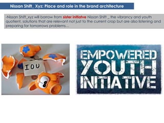 Nissan Shift_ Xyz: Place and role in the brand architecture

-Nissan Shift_xyz will borrow from sister initiatve Nissan Shift _ the vibrancy and youth
quotient, solutions that are relevant not just to the current crop but are also listening and
preparing for tomorrows problems…
 